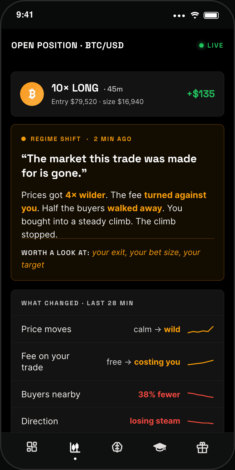 Lockin regime shift: BTC/USD position with what changed in last 28 min